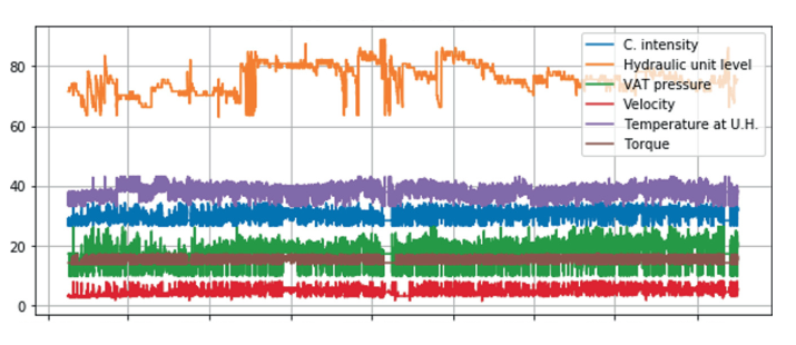 Predictive Analytics