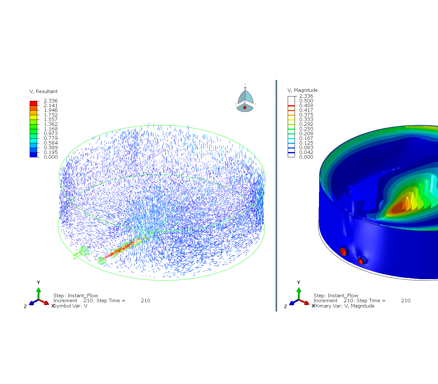 CFD Analysis of Tank Mixing Efficiency